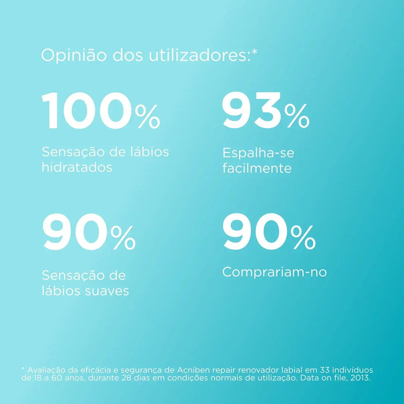 ACNIBEN Reparador e renovador labial 10ml