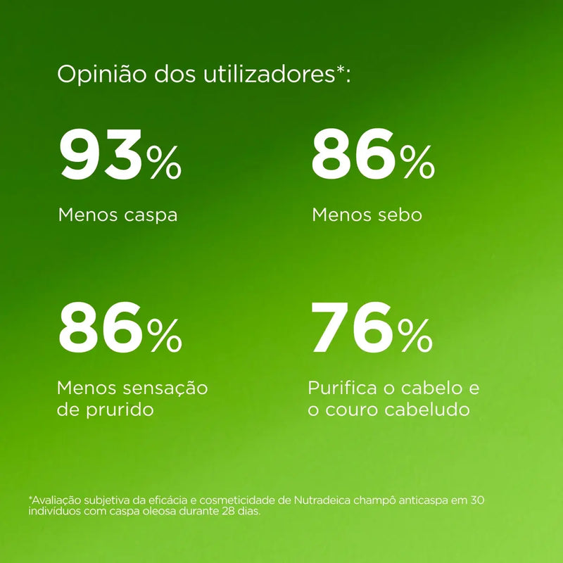 ISDIN Shampoo Anti-Caspa Oleosa