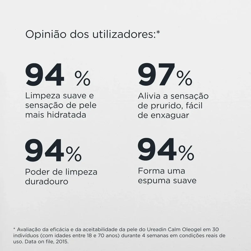 ISDIN UREADIN® CALM Óleo Gel de Banho