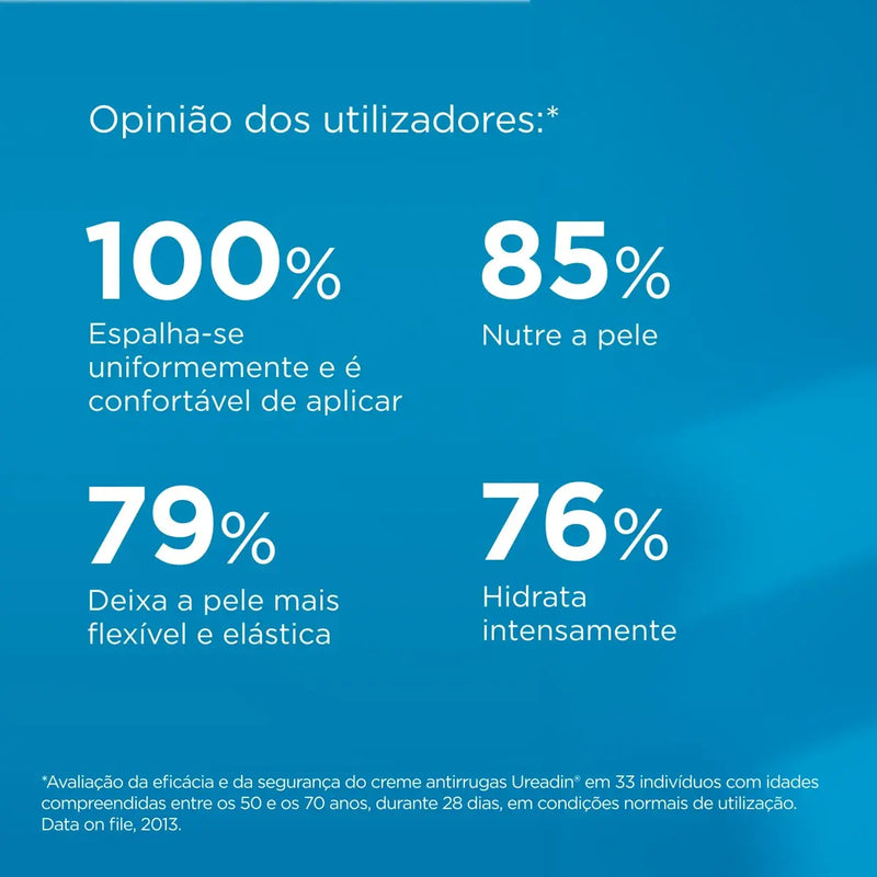 UREADIN  Creme Antirrugas Corretor SPF 20 50ml