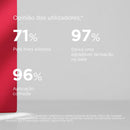 Cicapost Creme regenerador da pele com Centelha Asiática e Óleo de Rosa Mosqueta