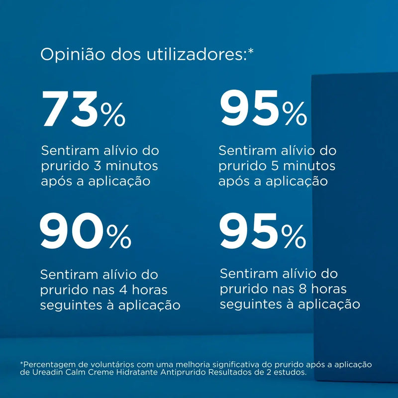 Creme Calmante Antiprurido ISDIN UREADIN®