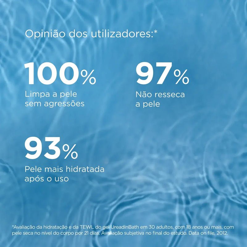 Isdin Ureadin Gel Banho 400mL