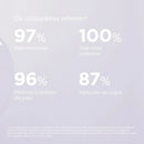 Glicoisdin® 15 Moderate Gel facial com efeito peeling