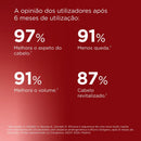 ISDIN HAIRCARE Antiqueda Loção Que favorece o crescimento 100ml